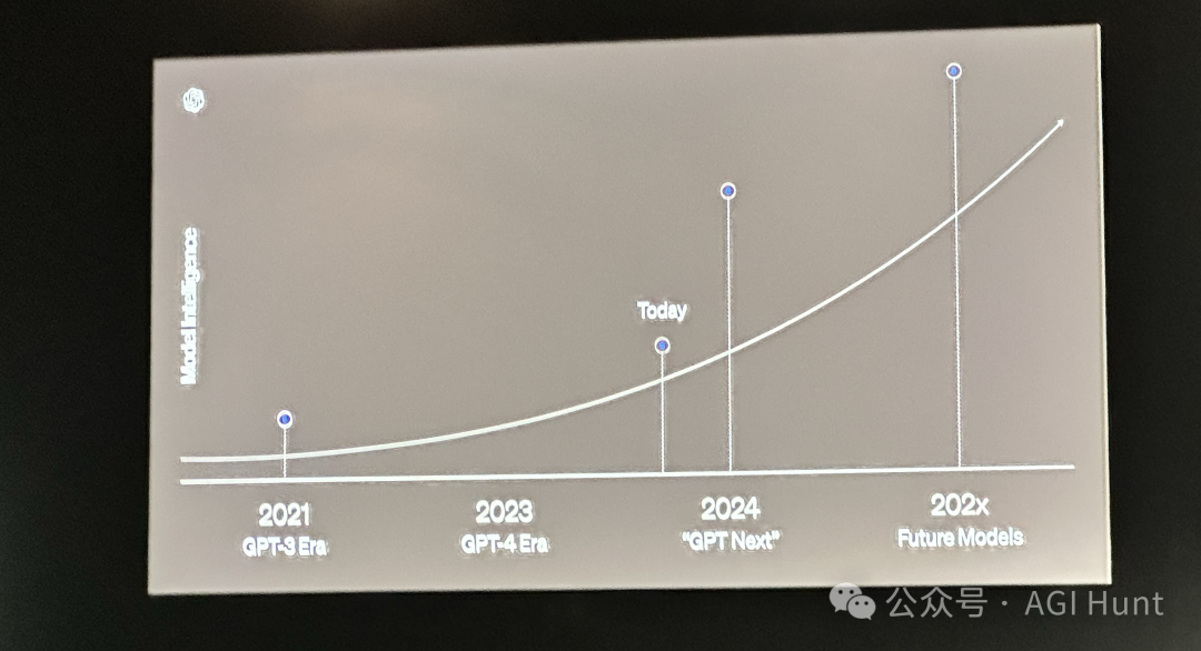GPT-5 遭放弃,OpenAI 新模型名为 GPT-Next? GPT-5 遭放弃,OpenAI 新模型名为 GPT-Next?
